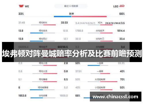 埃弗顿对阵曼城赔率分析及比赛前瞻预测