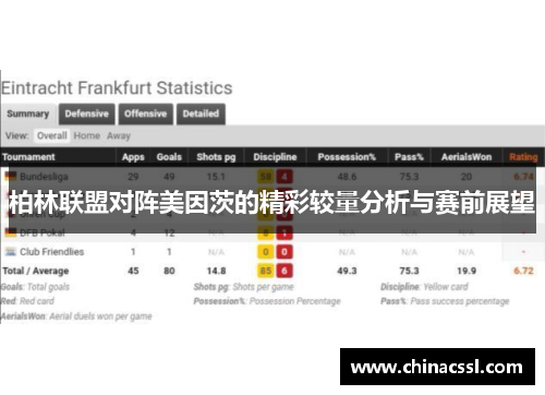 柏林联盟对阵美因茨的精彩较量分析与赛前展望